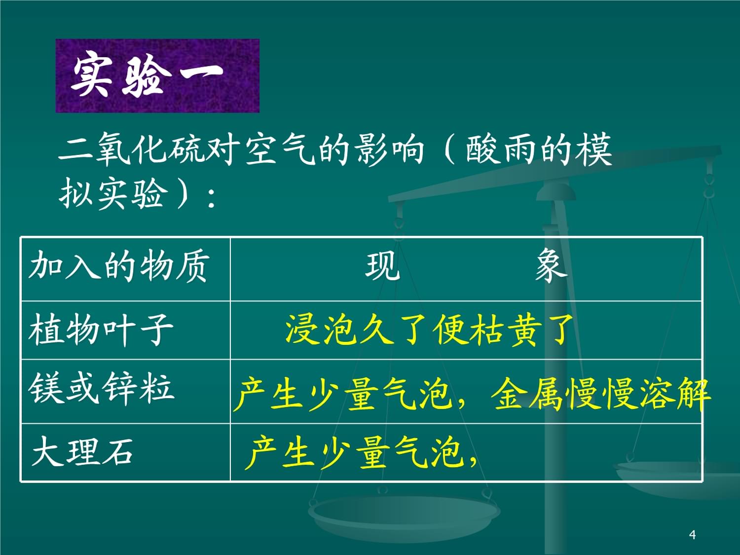 燃料对环境的影响-岳麓区教育局课件